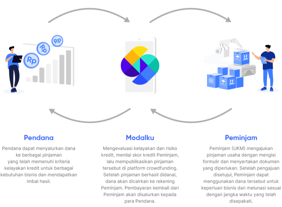 cara kerja modalku_2_